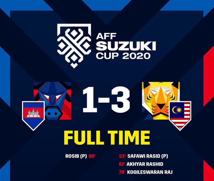 Thắng dễ Campuchia, Malaysia khởi đầu thuận lợi ở AFF Cup - Ảnh 1.