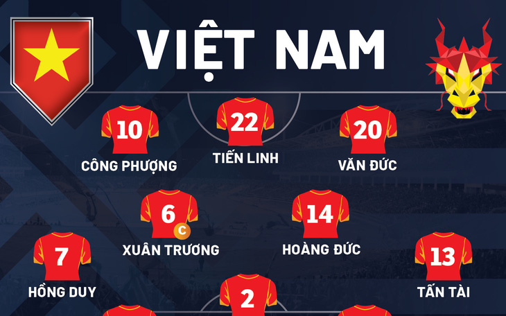 Đội hình Việt Nam gặp Lào: Quang Hải, Ngọc Hải, Tuấn Anh, Tấn Trường dự bị
