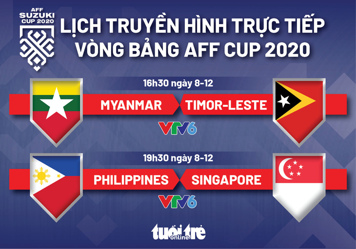 Lịch trực tiếp AFF Cup 2020: Myanmar - Timor-Leste, Philippines - Singapore - Ảnh 1.