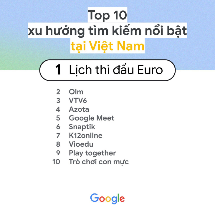 Năm 2021 người Việt hỏi Google: Trà xanh, sao kê là gì? Tại sao Triệu Vy bị phong sát? - Ảnh 1.