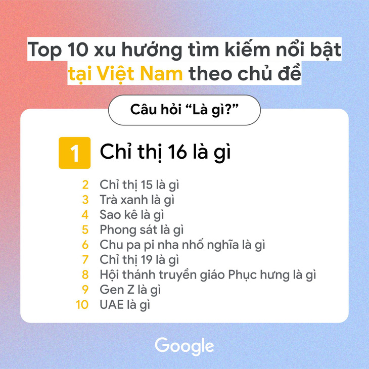 Năm 2021 người Việt hỏi Google: Trà xanh, sao kê là gì? Tại sao Triệu Vy bị phong sát? - Ảnh 3.