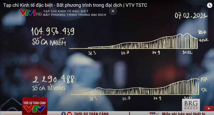 Bất phương trình trong đại dịch: Chưa có tiền lệ, biết bao giờ cho đến ngày xưa? - Ảnh 3.