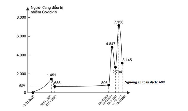 GS Nguyễn Thiện Nhân nhận định về làn sóng lây nhiễm COVID-19 - Ảnh 8.