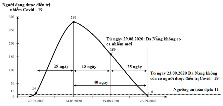 GS Nguyễn Thiện Nhân nhận định về làn sóng lây nhiễm COVID-19 - Ảnh 10.