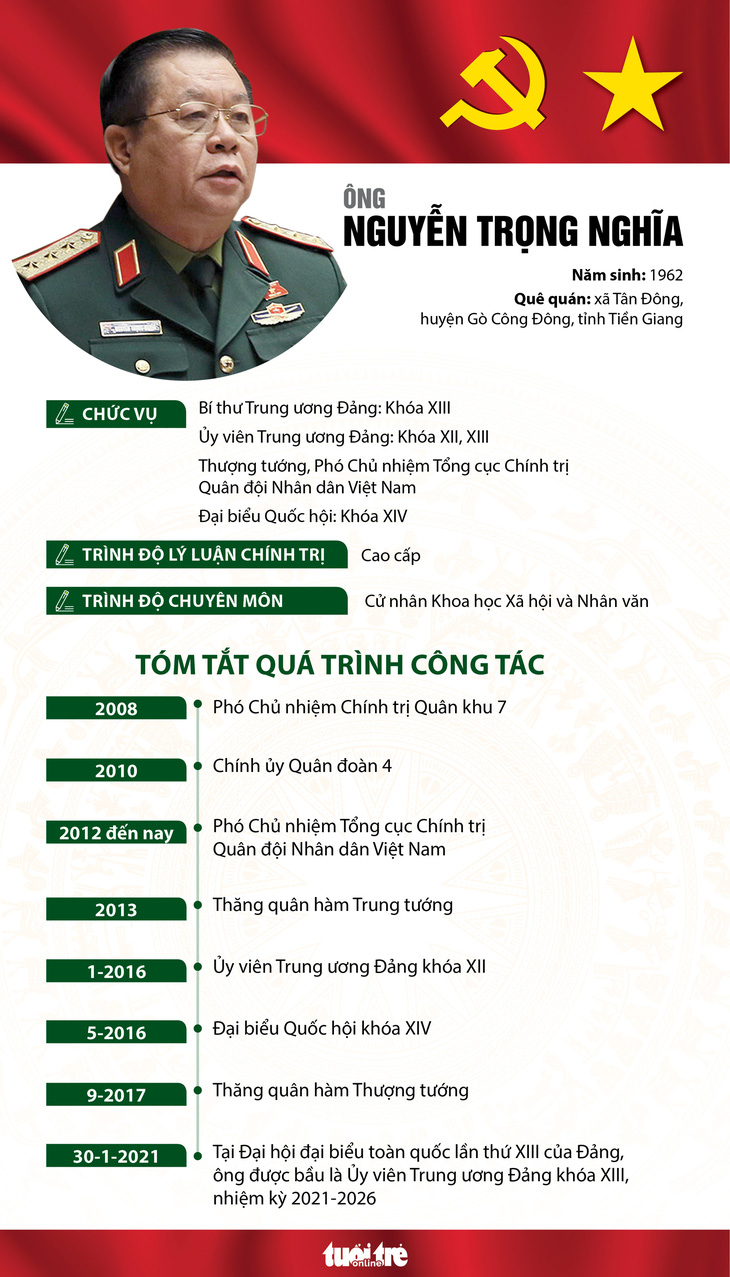 Thượng tướng Nguyễn Trọng Nghĩa giữ chức trưởng Ban Tuyên giáo Trung ương - Ảnh 3.