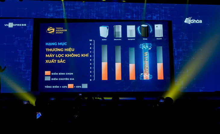 Sharp đoạt giải máy lọc khí xuất sắc nhất tại Tech Awards 2020 - Ảnh 2.