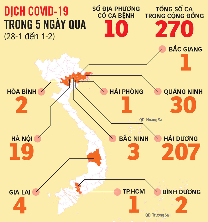 Hà Nội thành điểm nóng COVID-19 - Ảnh 2.