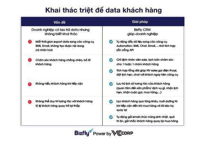 Tối ưu giá trị khách hàng - Hướng đi nào cho doanh nghiệp? - Ảnh 4.