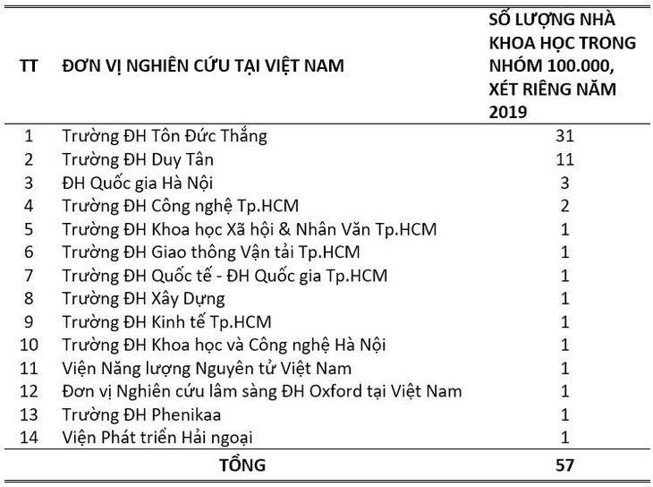 10 Sự kiện nổi bật của Trường ĐH Duy Tân năm 2020 - Ảnh 2.