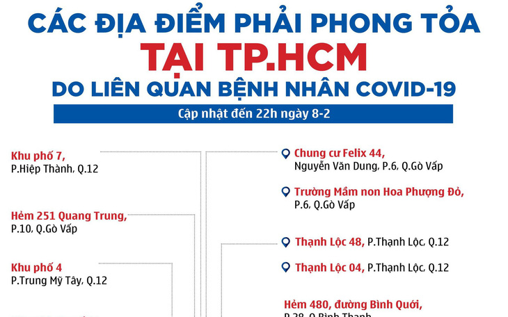 DỄ XEM: 18 địa điểm bị phong tỏa ở TP.HCM