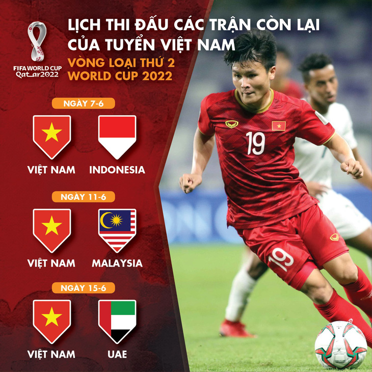 Lịch thi đấu của tuyển Việt Nam tại vòng loại thứ 2 World Cup 2022 ở UAE - Ảnh 1.