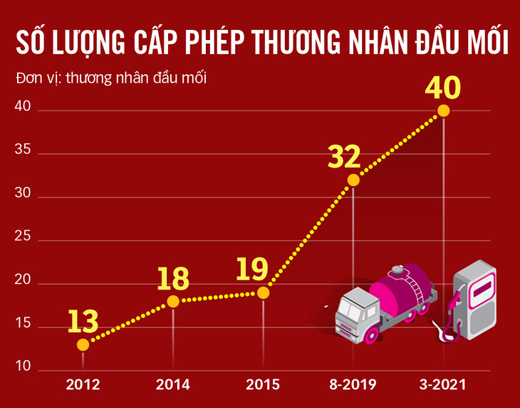 Nhiều cơ quan quản lý, sao xăng dầu giả, lậu vẫn tung hoành? - Ảnh 4.