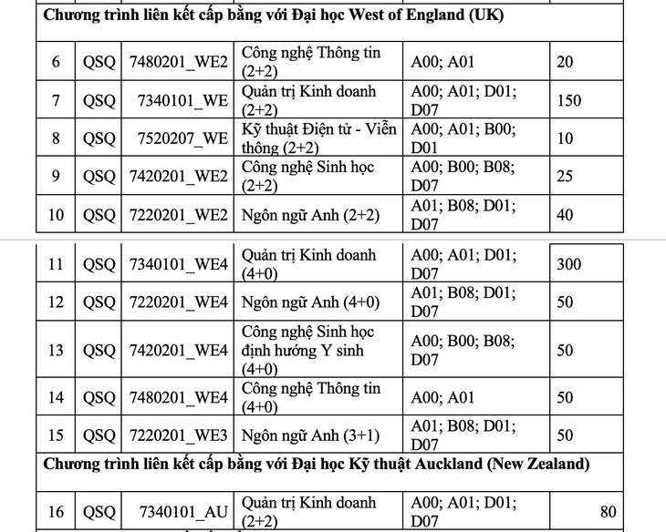 Kỳ thi đánh giá năng lực ĐH Quốc tế dự kiến diễn ra ngày 29 và 30-5 - Ảnh 5.