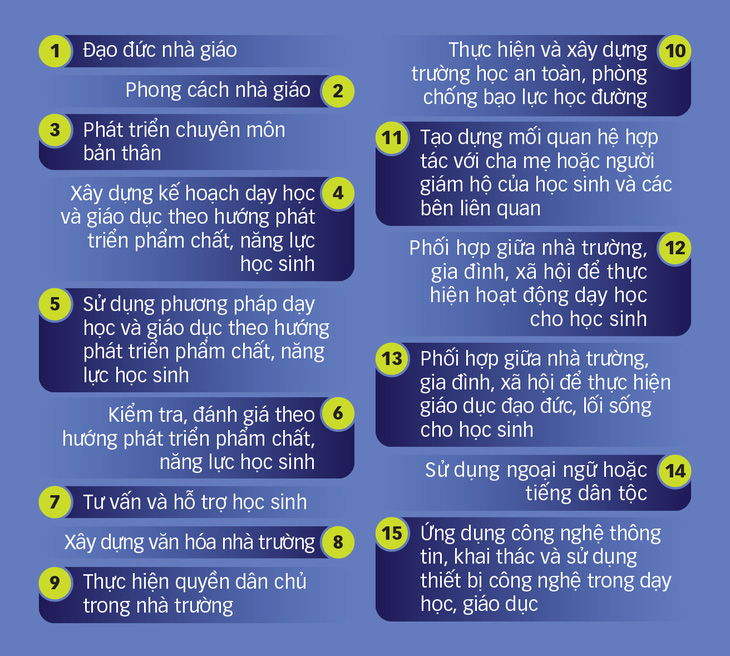 Giáo viên vất vả với minh chứng - Ảnh 2.