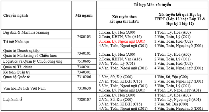 Đào tạo chất lượng cao tại DTU: Các chương trình tài năng - Học 5 năm lấy bằng Thạc sĩ - Ảnh 4.