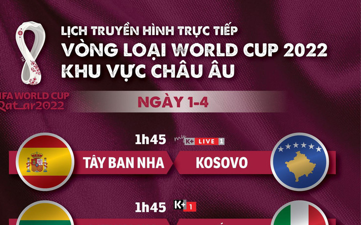 Lịch trực tiếp vòng loại World Cup 2022 khu vực châu Âu: Anh, Pháp, Ý, Đức, Tây Ban Nha ra sân