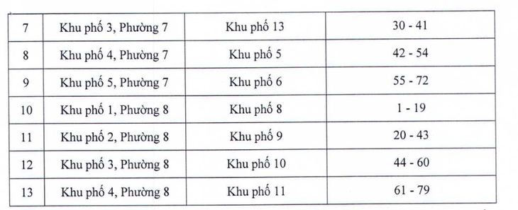 TP.HCM đổi tên một số khu phố sau sắp xếp đơn vị hành chính - Ảnh 3.