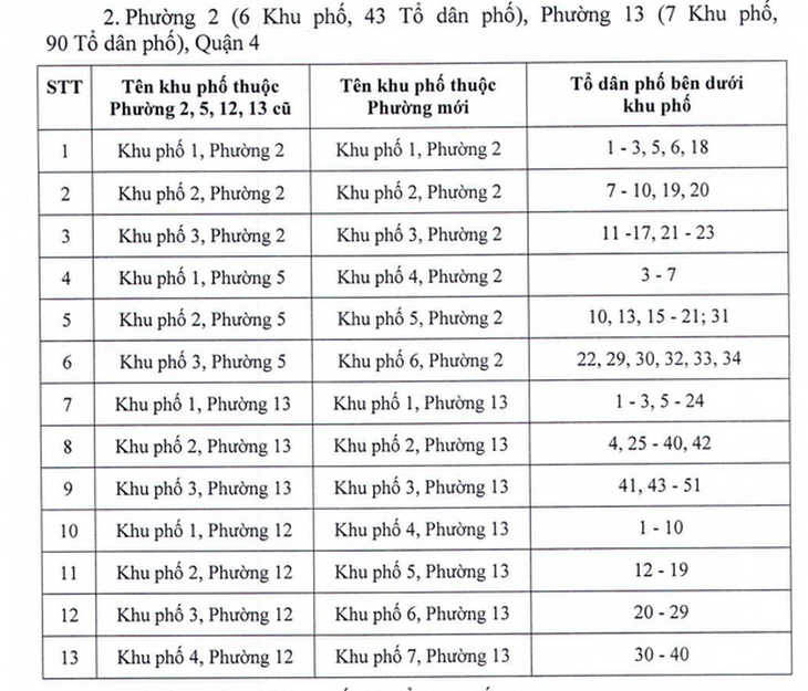 TP.HCM đổi tên một số khu phố sau sắp xếp đơn vị hành chính - Ảnh 4.