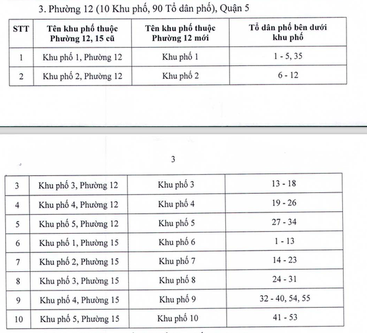 TP.HCM đổi tên một số khu phố sau sắp xếp đơn vị hành chính - Ảnh 5.