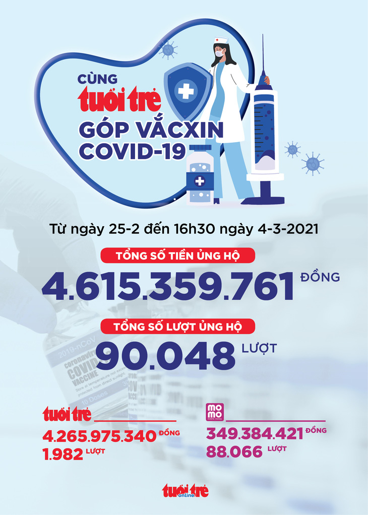 Doanh nghiệp nước ngoài đầu tiên ủng hộ 3 tỉ đồng Cùng Tuổi Trẻ góp vắc xin COVID-19 - Ảnh 5.