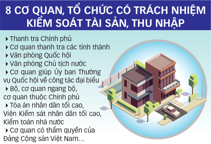 8 cơ quan cùng kiểm soát tài sản, thu nhập, hạn kê khai lần đầu là 31-3 - Ảnh 5.