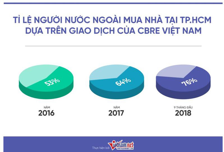 Bất động sản Thảo Điền vì sao chưa bao giờ hạ nhiệt? - Ảnh 3.