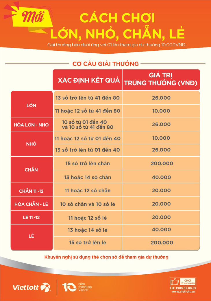 Cửa Hòa mới của xổ số quay nhanh Keno có gì hấp dẫn? - Ảnh 2.