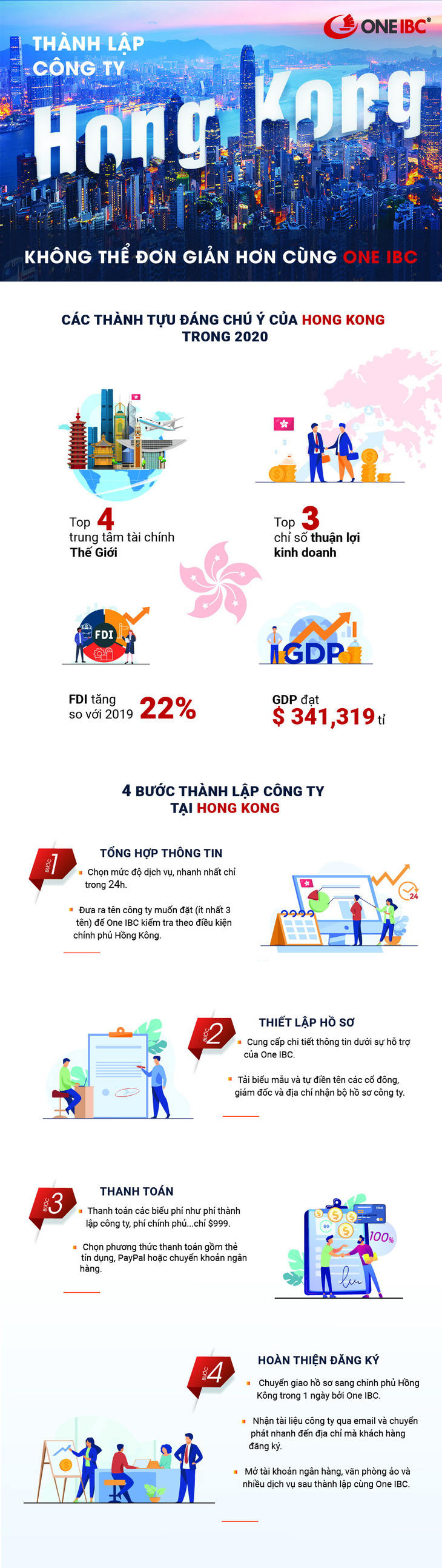 Thành lập công ty tại Hong Kong: Không thể đơn giản hơn cùng One IBC - Ảnh 1.