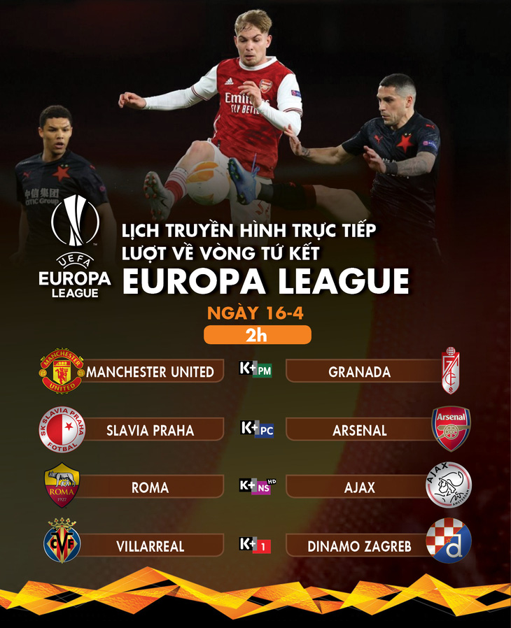 Lịch trực tiếp lượt về tứ kết Europa League: Chờ Man United, Arsenal đi tiếp - Ảnh 1.