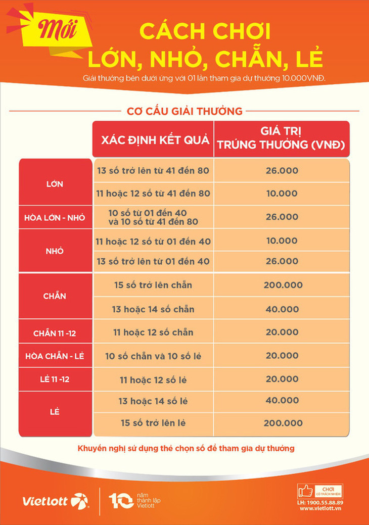 Độc đáo thú giải trí mới của cánh mày râu - Ảnh 1.