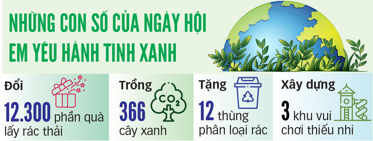 Bàn tay nhỏ ươm mầm sống xanh - Ảnh 2.