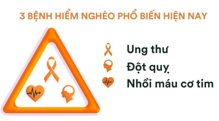 Ung thư, đột quỵ, nhồi máu cơ tim… “sát thủ” âm thầm tàn phá sức khỏe người trẻ - Ảnh 3.