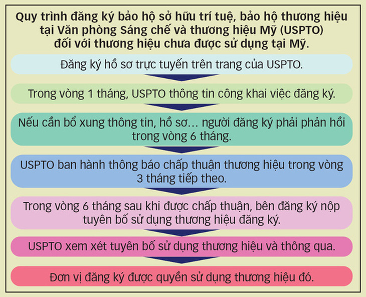 Cục Sở hữu trí tuệ: Chỉ bảo hộ giống lúa ST25, không thể bảo hộ gạo ST25 - Ảnh 3.