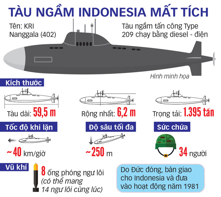 Chạy đua giải cứu tàu ngầm Indonesia - Ảnh 2.