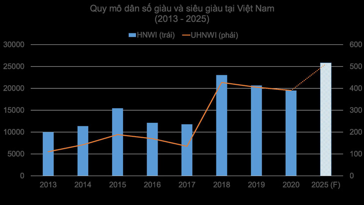 Giá trị thương hiệu đưa giá căn hộ lên hàng triệu đô - Ảnh 3.