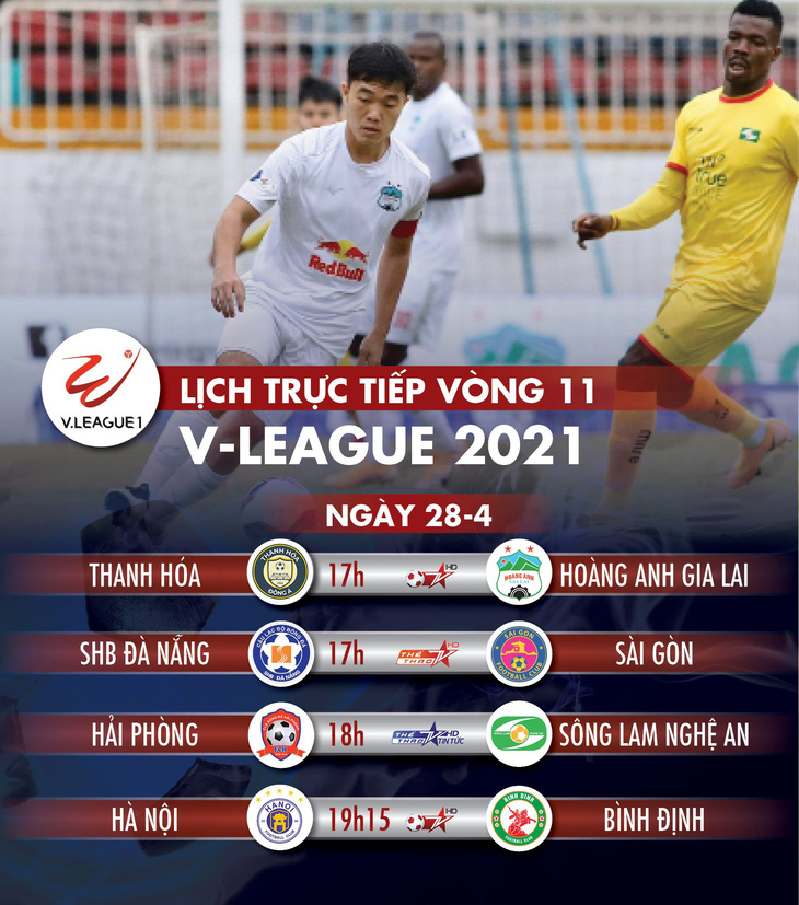 Lịch trực tiếp V-League 2021: Hà Nội gặp Bình Định, HAGL sẽ bứt lên? - Ảnh 1.