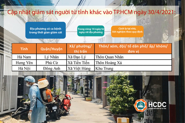 TP.HCM cách ly người đến từ nơi có ca bệnh COVID-19 ở Hà Nam, Hà Nội, Hưng Yên - Ảnh 2.