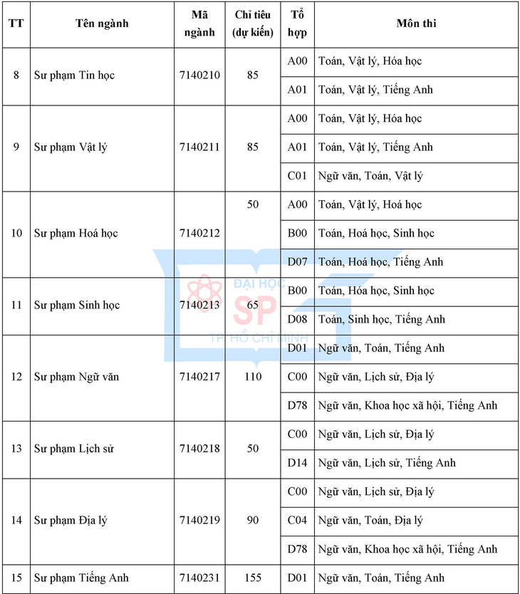 ĐH Sư phạm TP.HCM tổ chức thi đánh giá năng lực chuyên biệt - Ảnh 3.