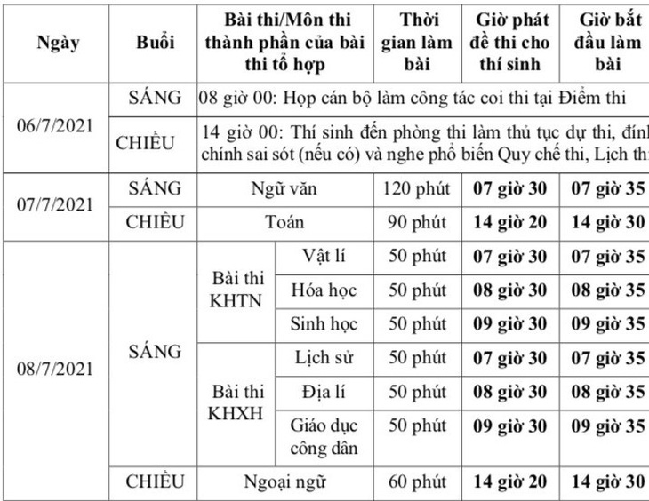 Chốt lịch thi tốt nghiệp THPT trong 2 ngày - Ảnh 2.