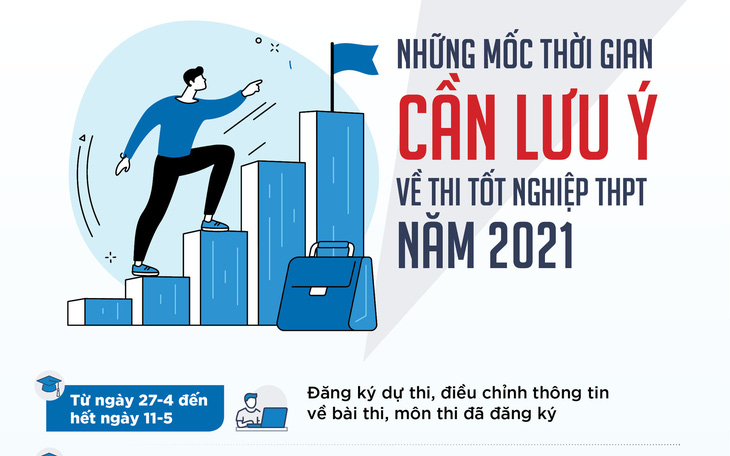 Những mốc thời gian cần lưu ý về thi tốt nghiệp THPT năm 2021