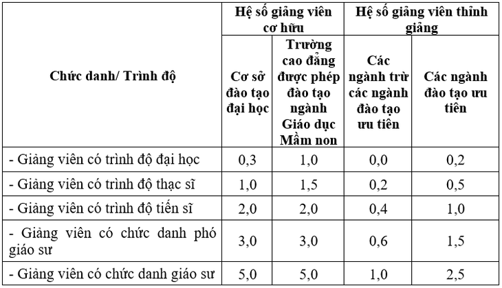 Trường ĐH sai phạm về tuyển sinh sẽ mất quyền tự chủ ra chỉ tiêu trong 5 năm? - Ảnh 2.