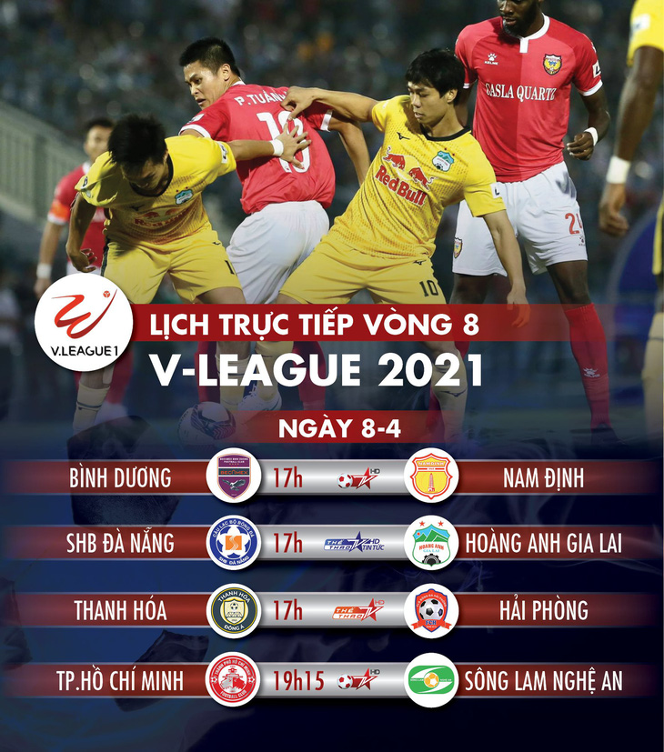 Lịch trực tiếp vòng 8 V-League: Đà Nẵng và HAGL tranh ngôi đầu - Ảnh 1.