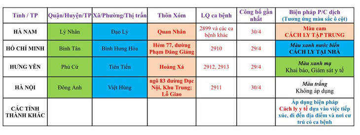 Hải Phòng cách ly tập trung người đến từ nơi có COVID-19 ở TP.HCM, Hà Nội... - Ảnh 1.