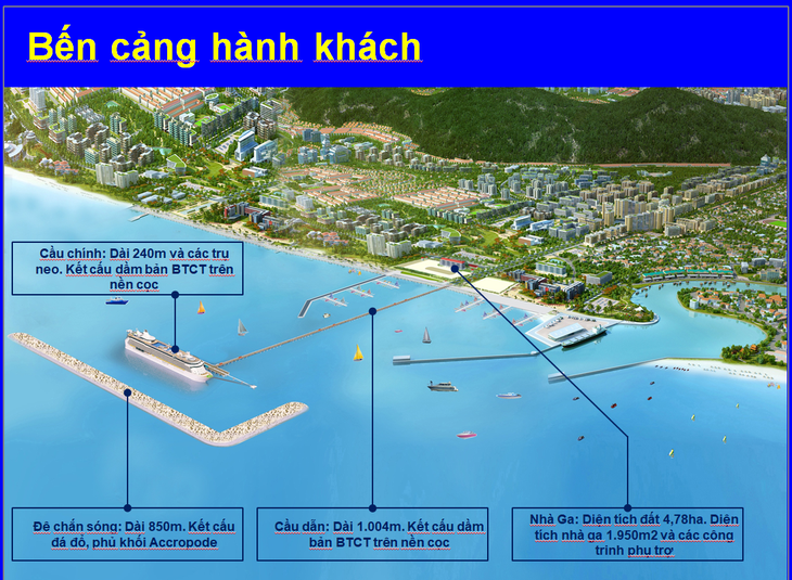 Cảng hành khách quốc tế tại Phú Quốc sẽ hoàn thành vào quý 3-2021 - Ảnh 2.