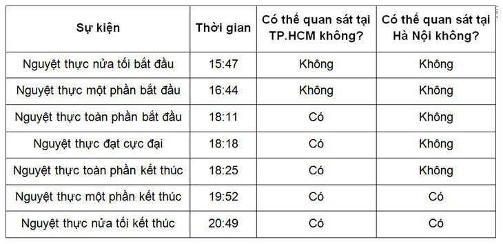 Chuẩn bị đón sự kiện thiên văn 2 trong 1: ‘Siêu trăng máu’ - Ảnh 2.