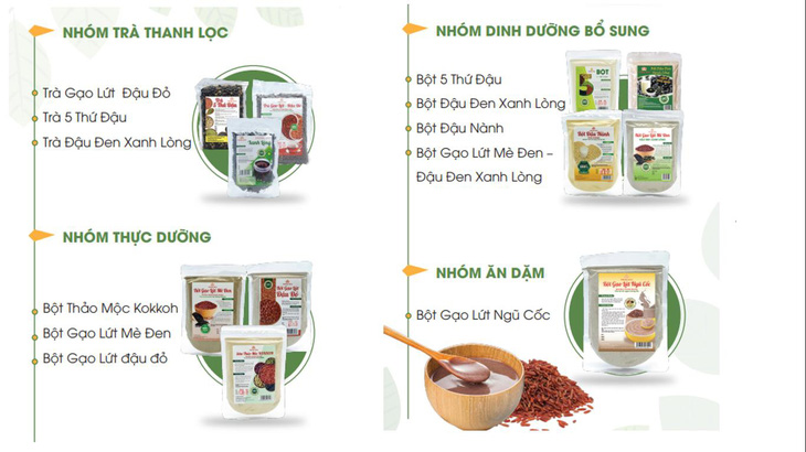 Thuận Hòa Food – 40 năm cung cấp dinh dưỡng cho người Việt - Ảnh 1.