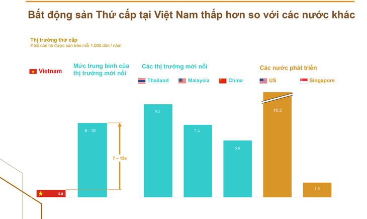 Mua nhà không cần vốn bằng chính sách nhà đổi nhà - Ảnh 2.