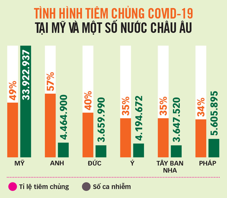 Mỹ - Âu rục rịch mở cửa kinh tế - Ảnh 2.