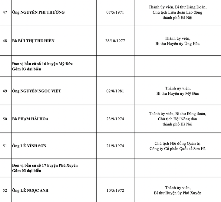 Hà Nội công bố danh sách 95 đại biểu HĐND thành phố nhiệm kỳ 2021-2026 - Ảnh 10.