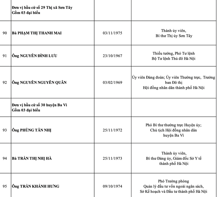 Hà Nội công bố danh sách 95 đại biểu HĐND thành phố nhiệm kỳ 2021-2026 - Ảnh 18.